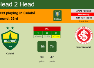 H2H, PREDICTION. Cuiabá vs Internacional | Odds, preview, pick, kick-off time 17-11-2021 - Serie A