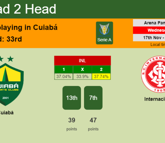 H2H, PREDICTION. Cuiabá vs Internacional | Odds, preview, pick, kick-off time 17-11-2021 - Serie A