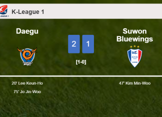 Daegu beats Suwon Bluewings 2-1