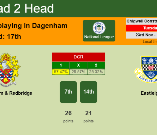 H2H, PREDICTION. Dagenham & Redbridge vs Eastleigh | Odds, preview, pick, kick-off time 23-11-2021 - National League