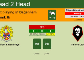 H2H, PREDICTION. Dagenham & Redbridge vs Salford City | Odds, preview, pick 08-11-2021 - FA Cup