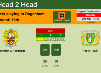 H2H, PREDICTION. Dagenham & Redbridge vs Yeovil Town | Odds, preview, pick, kick-off time 20-11-2021 - National League