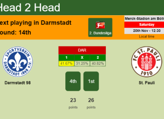 H2H, PREDICTION. Darmstadt 98 vs St. Pauli | Odds, preview, pick, kick-off time 20-11-2021 - 2. Bundesliga