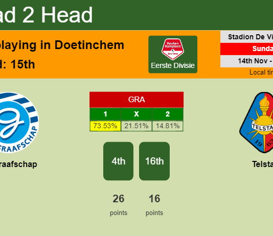 H2H, PREDICTION. De Graafschap vs Telstar | Odds, preview, pick 14-11-2021 - Eerste Divisie