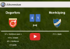 Degerfors wipes out Norrköping 4-1 . HIGHLIGHTS