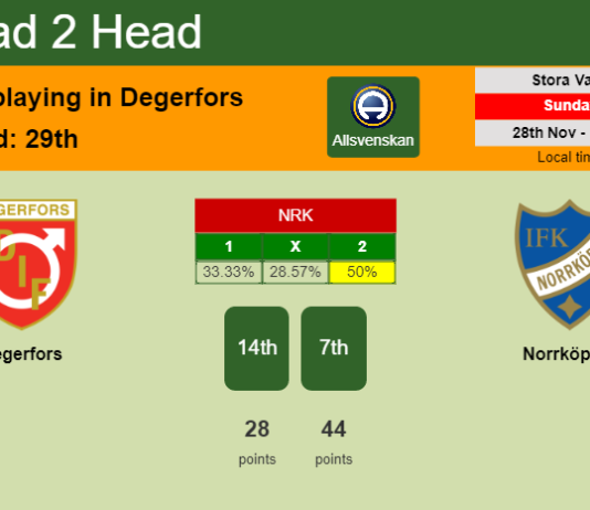 H2H, PREDICTION. Degerfors vs Norrköping | Odds, preview, pick, kick-off time 28-11-2021 - Allsvenskan