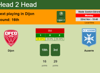 H2H, PREDICTION. Dijon vs Auxerre | Odds, preview, pick, kick-off time 22-11-2021 - Ligue 2