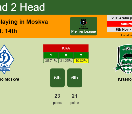 H2H, PREDICTION. Dinamo Moskva vs Krasnodar | Odds, preview, pick 06-11-2021 - Premier League