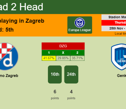 H2H, PREDICTION. Dinamo Zagreb vs Genk | Odds, preview, pick, kick-off time 25-11-2021 - Europa League