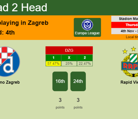 H2H, PREDICTION. Dinamo Zagreb vs Rapid Vienna | Odds, preview, pick 04-11-2021 - Europa League