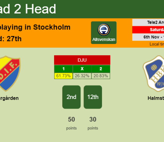 H2H, PREDICTION. Djurgården vs Halmstad | Odds, preview, pick 06-11-2021 - Allsvenskan