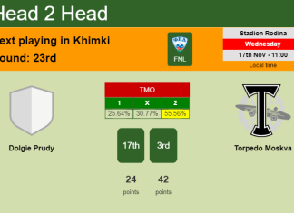 H2H, PREDICTION. Dolgie Prudy vs Torpedo Moskva | Odds, preview, pick 17-11-2021 - FNL