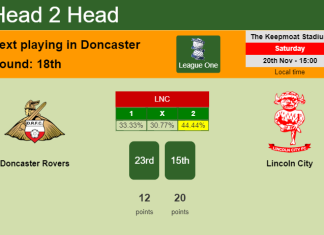 H2H, PREDICTION. Doncaster Rovers vs Lincoln City | Odds, preview, pick, kick-off time 20-11-2021 - League One
