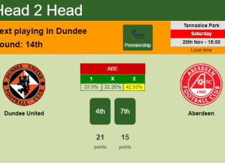 H2H, PREDICTION. Dundee United vs Aberdeen | Odds, preview, pick, kick-off time 20-11-2021 - Premiership