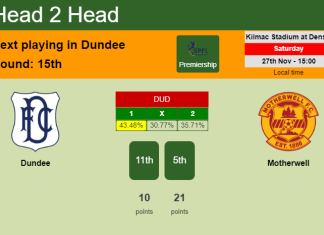 H2H, PREDICTION. Dundee vs Motherwell | Odds, preview, pick, kick-off time 27-11-2021 - Premiership