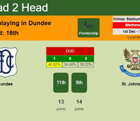 H2H, PREDICTION. Dundee vs St. Johnstone | Odds, preview, pick, kick-off time 01-12-2021 - Premiership