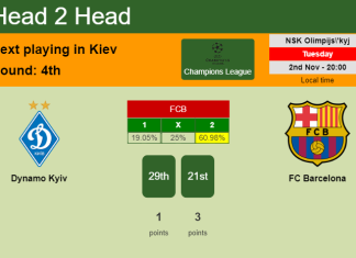 H2H, PREDICTION. Dynamo Kyiv vs FC Barcelona | Odds, preview, pick 02-11-2021 - Champions League