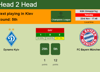 H2H, PREDICTION. Dynamo Kyiv vs FC Bayern München | Odds, preview, pick, kick-off time 23-11-2021 - Champions League