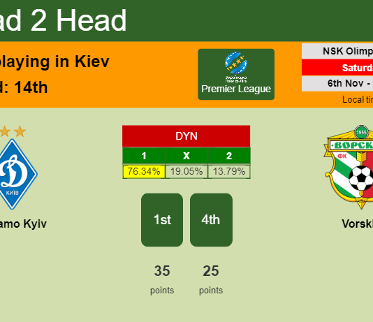 H2H, PREDICTION. Dynamo Kyiv vs Vorskla | Odds, preview, pick 06-11-2021 - Premier League