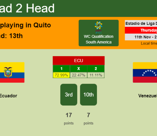 H2H, PREDICTION. Ecuador vs Venezuela | Odds, preview, pick 11-11-2021 - WC Qualification South America