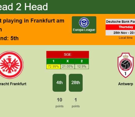 H2H, PREDICTION. Eintracht Frankfurt vs Antwerp | Odds, preview, pick, kick-off time 25-11-2021 - Europa League