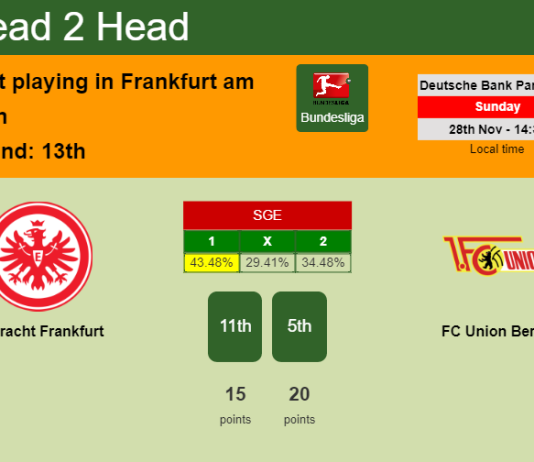 H2H, PREDICTION. Eintracht Frankfurt vs FC Union Berlin | Odds, preview, pick, kick-off time 28-11-2021 - Bundesliga