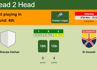 H2H, PREDICTION. El Sharqia Dokhan vs El Gounah | Odds, preview, pick, kick-off time - Premier League