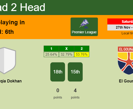 H2H, PREDICTION. El Sharqia Dokhan vs El Gounah | Odds, preview, pick, kick-off time - Premier League