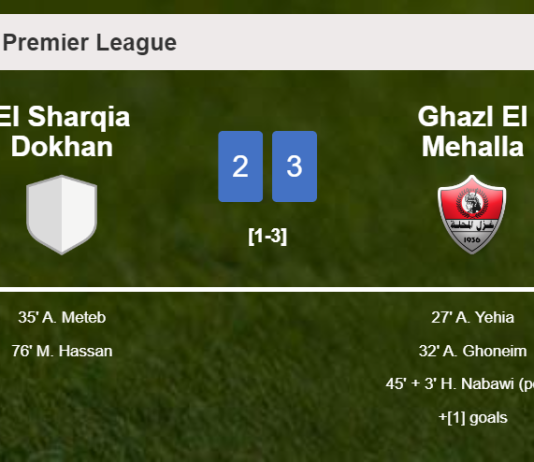 Ghazl El Mehalla overcomes El Sharqia Dokhan 3-2