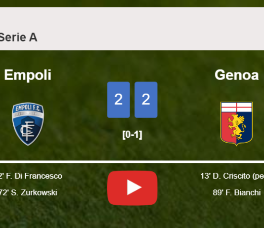 Empoli and Genoa draw 2-2 on Friday. HIGHLIGHTS