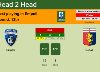 H2H, PREDICTION. Empoli vs Genoa | Odds, preview, pick 05-11-2021 - Serie A