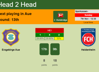 H2H, PREDICTION. Erzgebirge Aue vs Heidenheim | Odds, preview, pick 07-11-2021 - 2. Bundesliga