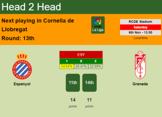 H2H, PREDICTION. Espanyol vs Granada | Odds, preview, pick 06-11-2021 - La Liga