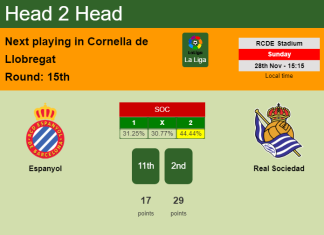 H2H, PREDICTION. Espanyol vs Real Sociedad | Odds, preview, pick, kick-off time 28-11-2021 - La Liga
