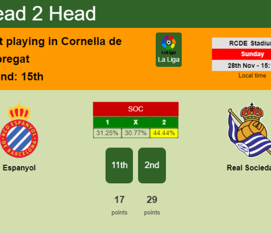 H2H, PREDICTION. Espanyol vs Real Sociedad | Odds, preview, pick, kick-off time 28-11-2021 - La Liga