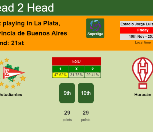 H2H, PREDICTION. Estudiantes vs Huracán | Odds, preview, pick, kick-off time 19-11-2021 - Superliga