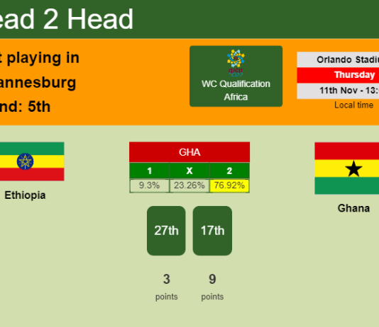 H2H, PREDICTION. Ethiopia vs Ghana | Odds, preview, pick 11-11-2021 - WC Qualification Africa