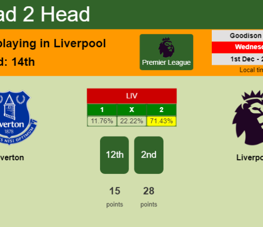 H2H, PREDICTION. Everton vs Liverpool | Odds, preview, pick, kick-off time 01-12-2021 - Premier League