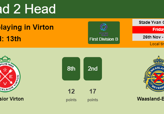 H2H, PREDICTION. Excelsior Virton vs Waasland-Beveren | Odds, preview, pick, kick-off time 26-11-2021 - First Division B