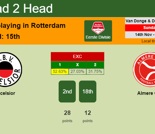H2H, PREDICTION. Excelsior vs Almere City | Odds, preview, pick 14-11-2021 - Eerste Divisie