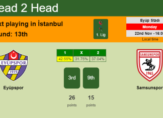 H2H, PREDICTION. Eyüpspor vs Samsunspor | Odds, preview, pick, kick-off time 22-11-2021 - 1. Lig