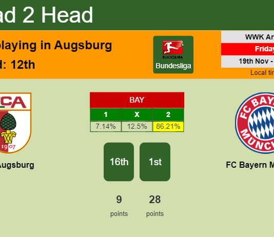 H2H, PREDICTION. FC Augsburg vs FC Bayern München | Odds, preview, pick, kick-off time 19-11-2021 - Bundesliga