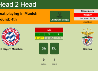 H2H, PREDICTION. FC Bayern München vs Benfica | Odds, preview, pick 02-11-2021 - Champions League