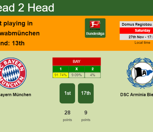 H2H, PREDICTION. FC Bayern München vs DSC Arminia Bielefeld | Odds, preview, pick, kick-off time 27-11-2021 - Bundesliga