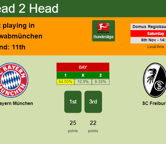 H2H, PREDICTION. FC Bayern München vs SC Freiburg | Odds, preview, pick 06-11-2021 - Bundesliga