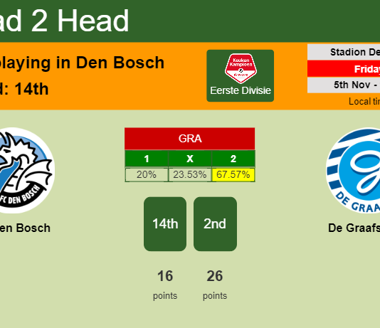 H2H, PREDICTION. FC Den Bosch vs De Graafschap | Odds, preview, pick 05-11-2021 - Eerste Divisie