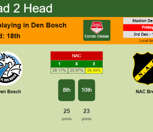 H2H, PREDICTION. FC Den Bosch vs NAC Breda | Odds, preview, pick, kick-off time 03-12-2021 - Eerste Divisie