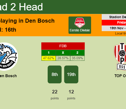 H2H, PREDICTION. FC Den Bosch vs TOP Oss | Odds, preview, pick, kick-off time 19-11-2021 - Eerste Divisie