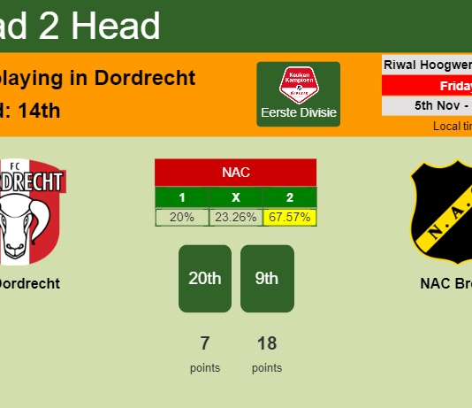 H2H, PREDICTION. FC Dordrecht vs NAC Breda | Odds, preview, pick 05-11-2021 - Eerste Divisie