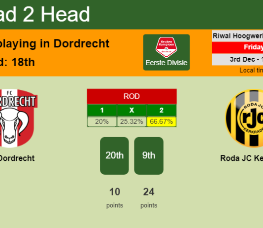 H2H, PREDICTION. FC Dordrecht vs Roda JC Kerkrade | Odds, preview, pick, kick-off time 03-12-2021 - Eerste Divisie